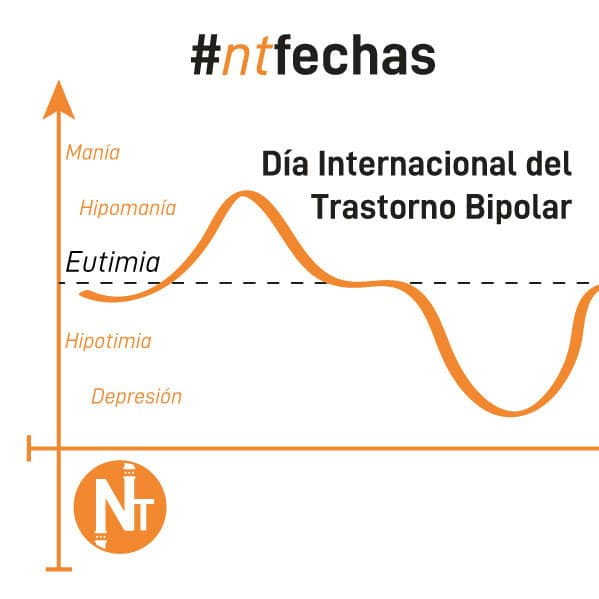 #NTFechas